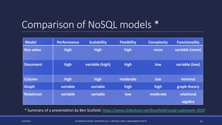 Comparison of NoSQL models *
4/14/2017 BY MARKIYAN RIZUN, UNIVERSITÉ LILLE 1, SOFTEAM, EMAIL: MRIZUN@SOFTEAM.FR 22
Model Performance Scalability Flexibility Complexity Functionality
Key-value high high high none variable (none)
Document high variable (high) high low variable (low)
Column high high moderate low minimal
Graph variable variable high high graph theory
Relational variable variable low moderate relational
algebra
* Summary of a presentation by Ben Scofield: https://www.slideshare.net/bscofield/nosql-codemash-2010
 