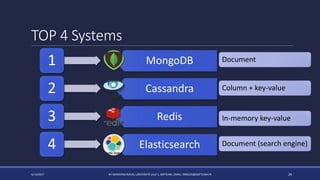 TOP 4 Systems
4/14/2017 BY MARKIYAN RIZUN, UNIVERSITÉ LILLE 1, SOFTEAM, EMAIL: MRIZUN@SOFTEAM.FR 26
MongoDB
Cassandra
Redis
Elasticsearch
1
2
3
4
Document
Column + key-value
In-memory key-value
Document (search engine)
 