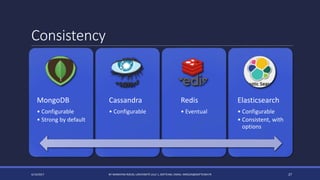 Consistency
4/14/2017 BY MARKIYAN RIZUN, UNIVERSITÉ LILLE 1, SOFTEAM, EMAIL: MRIZUN@SOFTEAM.FR 27
MongoDB
• Configurable
• Strong by default
Cassandra
• Configurable
Redis
• Eventual
Elasticsearch
• Configurable
• Consistent, with
options
 