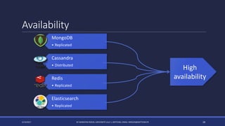 Availability
4/14/2017 BY MARKIYAN RIZUN, UNIVERSITÉ LILLE 1, SOFTEAM, EMAIL: MRIZUN@SOFTEAM.FR 28
MongoDB
• Replicated
Cassandra
• Distributed
Redis
• Replicated
Elasticsearch
• Replicated
High
availability
 