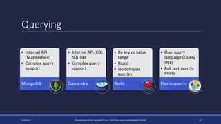 Querying
4/14/2017 BY MARKIYAN RIZUN, UNIVERSITÉ LILLE 1, SOFTEAM, EMAIL: MRIZUN@SOFTEAM.FR 31
• Internal API
(MapReduce)
• Complex query
support
MongoDB
• Internal API, CQL
SQL-like
• Complex query
support
Cassandra
• By key or value
range
• Rapid
• No complex
queries
Redis
• Own query
language (Query
DSL)
• Full text search,
filters
Elasticsearch
 