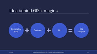 Idea behind GIS « magic »
4/14/2017 BY MARKIYAN RIZUN, UNIVERSITÉ LILLE 1, SOFTEAM, EMAIL: MRIZUN@SOFTEAM.FR 35
Geospatial
data
Geohash API
GIS
support
 