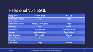 NoSQL databases | PPTX
