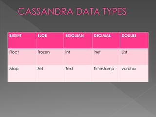 BIGINT BLOB BOOLEAN DECIMAL DOULBE
Float Frozen int inet List
Map Set Text Timestamp varchar
 