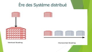 10Ère des Système distribué
 