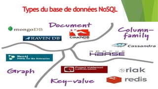 Types du base de données NoSQL 21
 