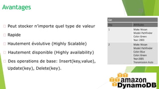 Avantages
Peut stocker n’importe quel type de valeur
Rapide
Hautement évolutive (Highly Scalable)
Hautement disponible (Highly availability)
Des operations de base: Insert(key,value),
Update(key), Delete(key).
23
 