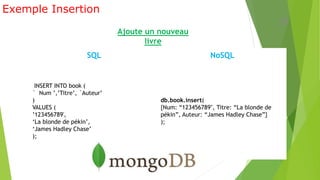 Exemple Insertion
28
SQL NoSQL
INSERT INTO book (
` Num ’,’Titre’, `Auteur’
)
VALUES (
’123456789′,
‘La blonde de pékin’,
‘James Hadley Chase’
);
db.book.insert(
{Num: “123456789″, Titre: “La blonde de
pékin”, Auteur: “James Hadley Chase”}
);
Ajoute un nouveau
livre
 
