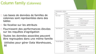 Column family (Colonnes)
32
Les bases de données de familles de
colonnes sont représentées dans des
tables
Se focalise sur les attributs
Fournissent des performances élevées
sur les requêtes d'agrégation
Toutes les données associées peuvent
être regroupées dans une même famille
Utilisées pour gérer Data Warehouses,
BI
 