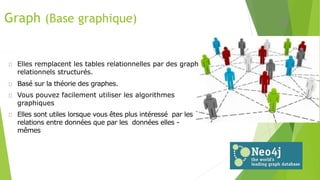 Graph (Base graphique)
Elles remplacent les tables relationnelles par des graph
relationnels structurés.
Basé sur la théorie des graphes.
Vous pouvez facilement utiliser les algorithmes
graphiques
Elles sont utiles lorsque vous êtes plus intéressé par les
relations entre données que par les données elles -
mêmes
35
 