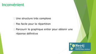 Inconvénient
Une structure très complexe
Pas facile pour la répartition
Parcourir le graphique entier pour obtenir une
réponse définitive
37
 