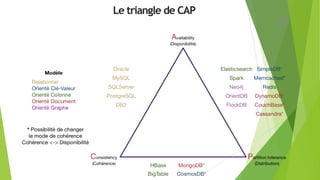Le triangle de CAP
42
 