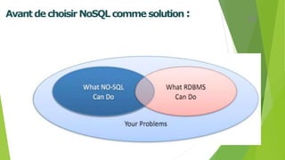 Avantdechoisir NoSQLcommesolution : 44
 