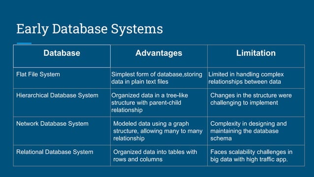Presentation On NoSQL Databases | PPT
