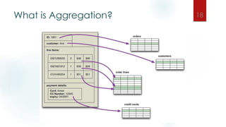NoSQL databases - An introduction | PPTX