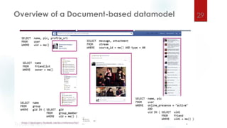 Nosql Document Model NoSQL databases - An introduction | PPTX