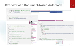 NoSQL databases - An introduction | PPTX