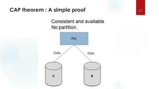 Cap Nosql NoSQL databases - An introduction | PPTX