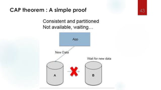 CAP theorem : A simple proof 43
 