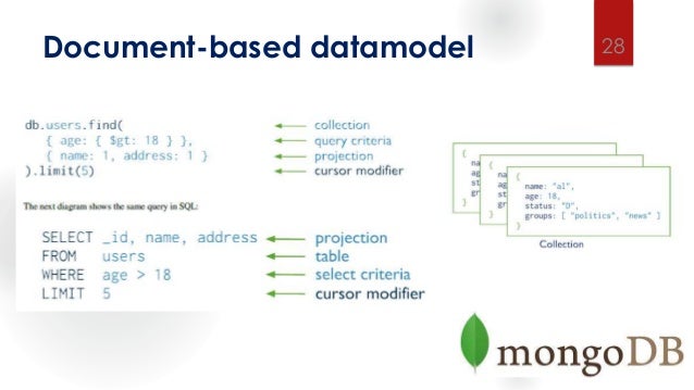 for document json sample mongodb databases An introduction NoSQL