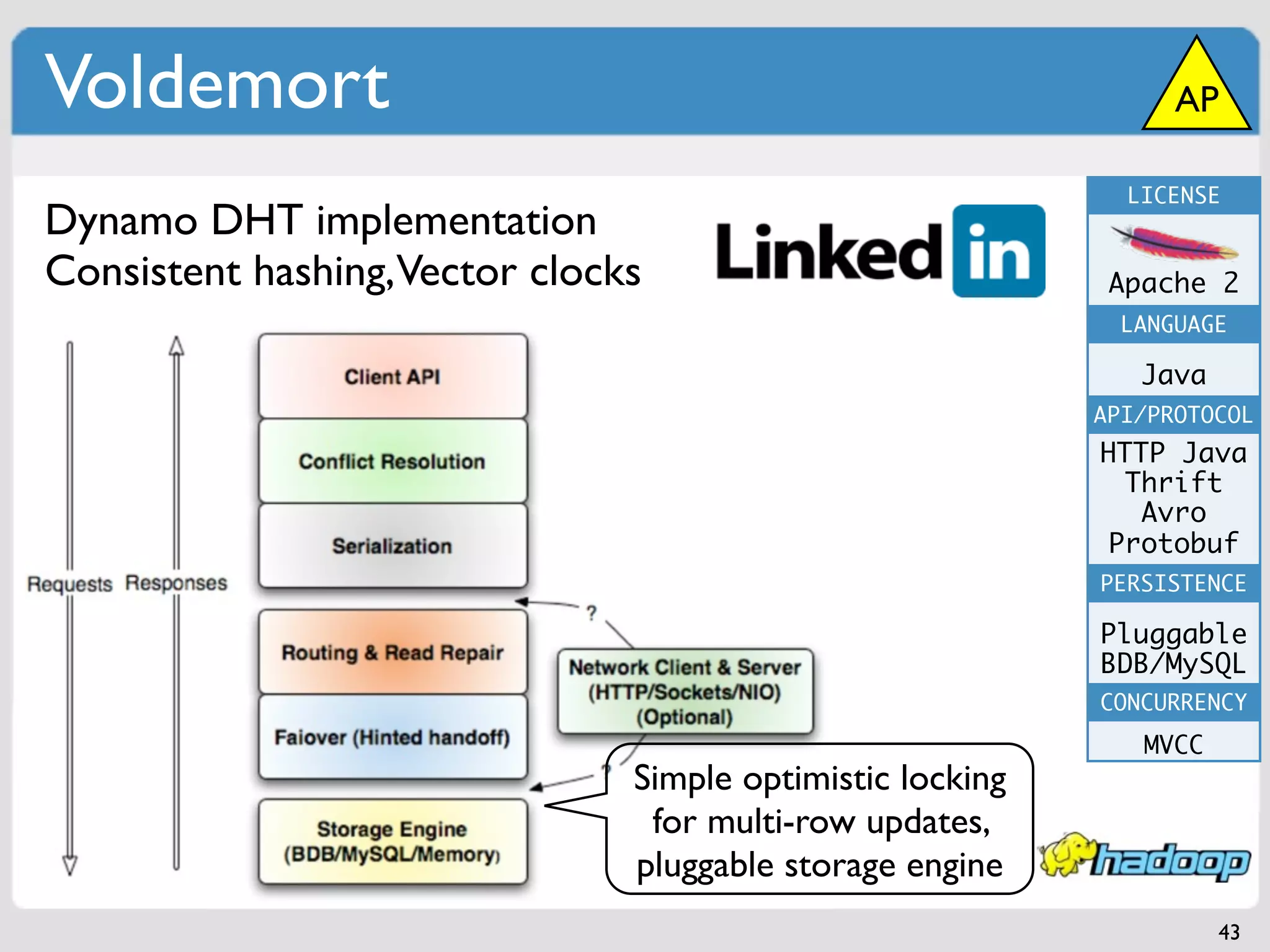Voldemort                                                        AP

                                                             LICENSE
Dynamo DHT implementation
Consistent hashing,Vector clocks                            Apache 2
                                                             LANGUAGE

                                                              Java
                                                           API/PROTOCOL
                                                           HTTP Java
                                                             Thrift
                                                              Avro
                                                            Protobuf
                                                           PERSISTENCE

                                                           Pluggable
                                                           BDB/MySQL
                                                           CONCURRENCY
                                                              MVCC
                               Simple optimistic locking
                                for multi-row updates,
                               pluggable storage engine
                                                                     43
 