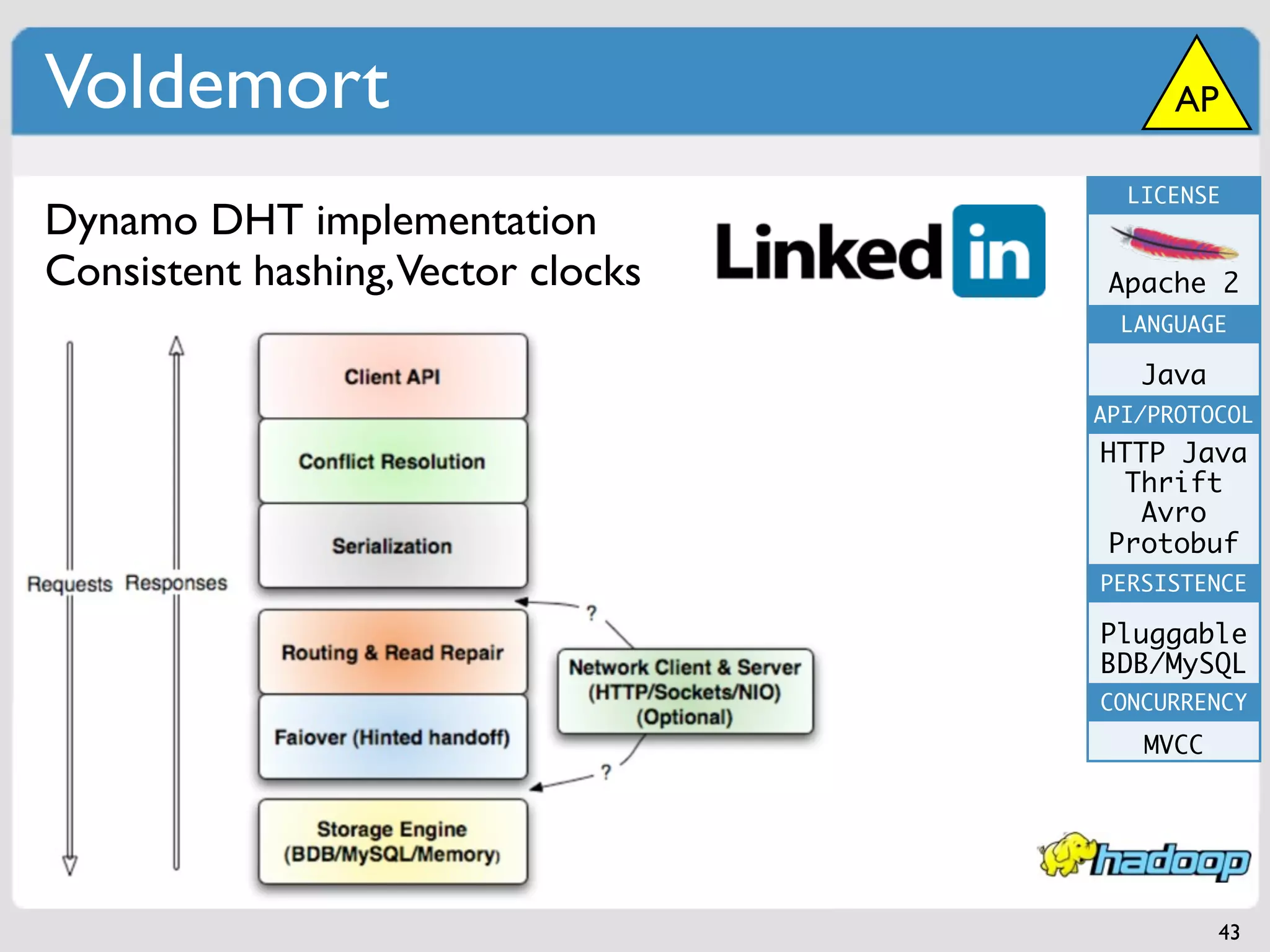 Voldemort                                AP

                                     LICENSE
Dynamo DHT implementation
Consistent hashing,Vector clocks    Apache 2
                                     LANGUAGE

                                      Java
                                   API/PROTOCOL
                                   HTTP Java
                                     Thrift
                                      Avro
                                    Protobuf
                                   PERSISTENCE

                                   Pluggable
                                   BDB/MySQL
                                   CONCURRENCY
                                      MVCC




                                             43
 