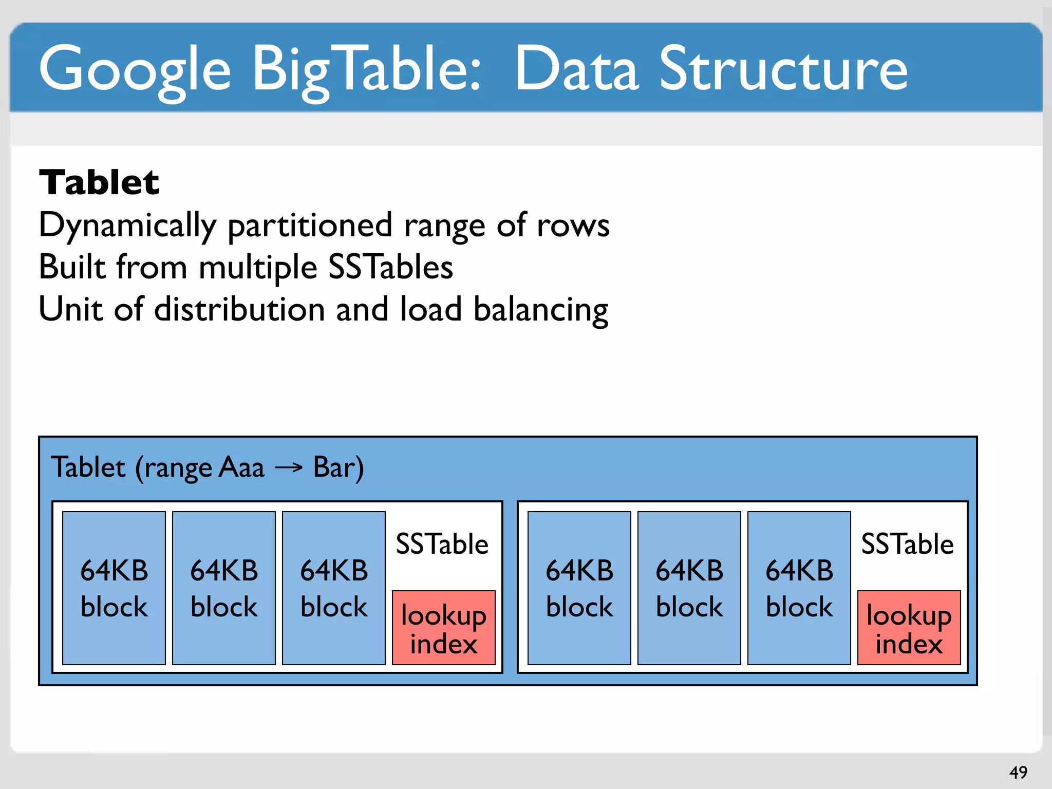 Google BigTable: Data Structure
SSTable
Tablet
Smallest building block range of rows
Dynamically partitioned
Persistent immutable Map[k,v]
Built from multiple SSTables
Operations: lookup and loadkey range scan
Unit of distribution by key / balancing



Tablet (range Aaa → Bar)

                           SSTable                           SSTable
  64KB    64KB     64KB              64KB    64KB    64KB
  block   block    block   lookup    block   block   block   lookup
                            index                             index



                                                                       49
 