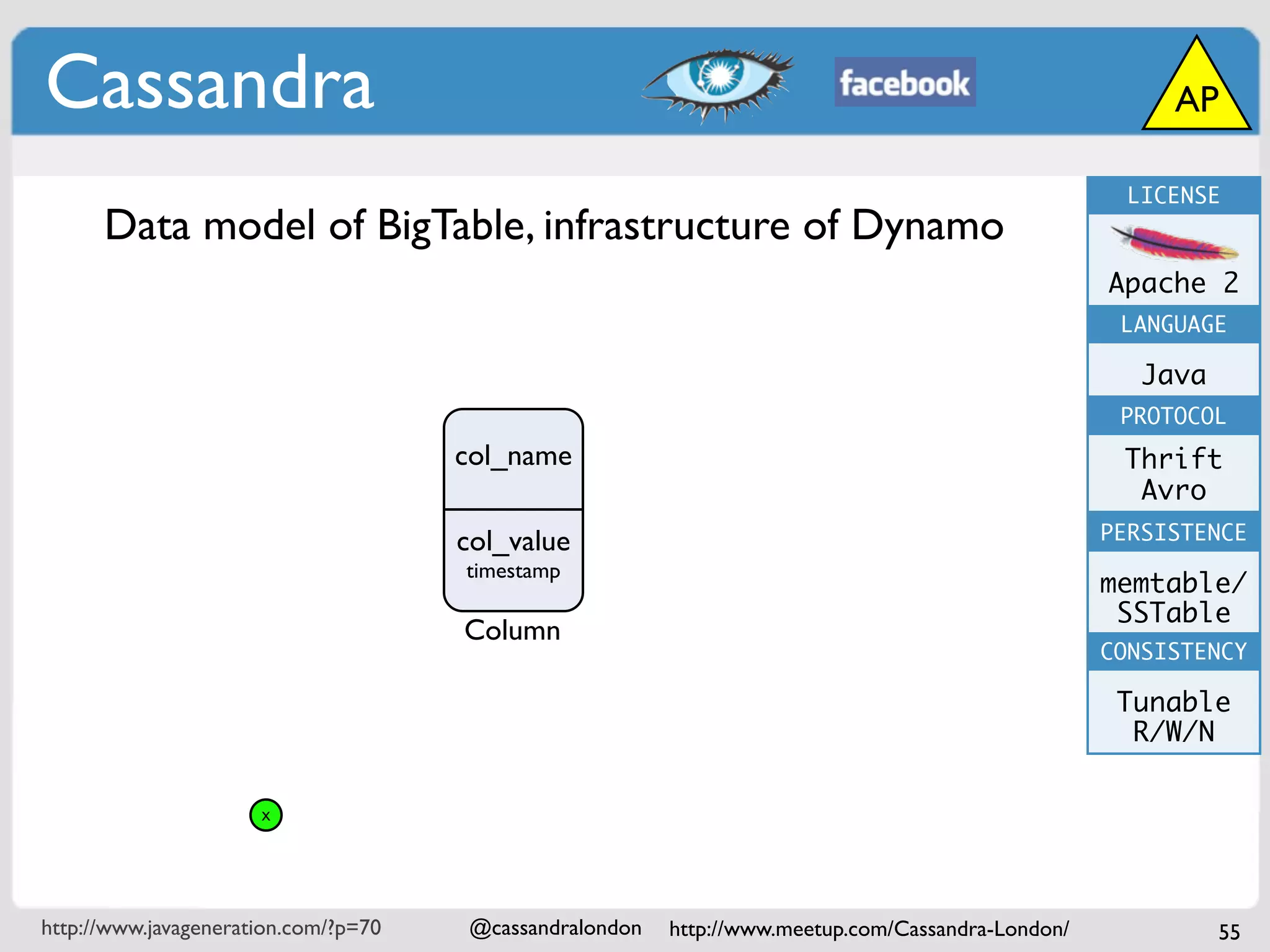 Cassandra                                                                                                AP

                                                                                                      LICENSE
      Data model of BigTable, infrastructure of Dynamo
                                                                                                    Apache 2
                                                                                                     LANGUAGE

                                                                                                       Java
                                                                                                     PROTOCOL
                                                   B
                                      col_name                                                       Thrift
                                                                                                      Avro
                                      col_value                                                     PERSISTENCE
                                      timestamp
                                                                                                    memtable/
                                                                                                     SSTable
                                      Column
                                                                                                    CONSISTENCY

                                                                                                     Tunable
                                                                                                      R/W/N

                      x




http://www.javageneration.com/?p=70    @cassandralondon   http://www.meetup.com/Cassandra-London/             55
 