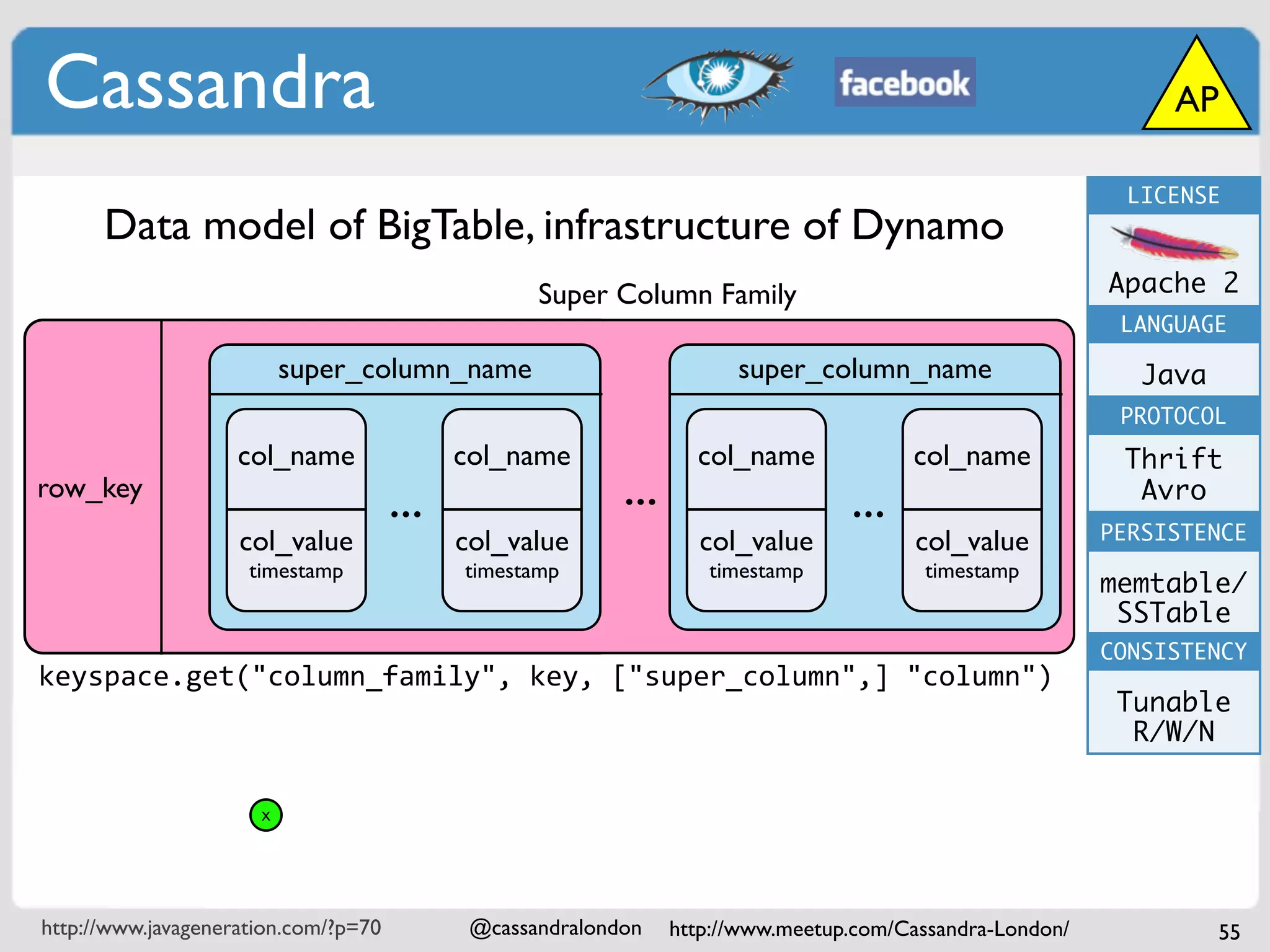Cassandra                                                                                                       AP

                                                                                                             LICENSE
      Data model of BigTable, infrastructure of Dynamo
                                                   Super Column Family                                     Apache 2
                                                                                                            LANGUAGE

                          super_column_name                            super_column_name                      Java
                                                                                                            PROTOCOL
                                                         B
                    col_name                col_name               col_name             col_name            Thrift
row_key
                                      ...                  ...                    ...                        Avro
                    col_value               col_value              col_value            col_value          PERSISTENCE
                     timestamp              timestamp               timestamp            timestamp
                                                                                                           memtable/
                                                                                                            SSTable
                                                                                                           CONSISTENCY
keyspace.get("column_family", key, ["super_column",] "column")
                                                                                                            Tunable
                                                                                                             R/W/N

                      x




http://www.javageneration.com/?p=70          @cassandralondon    http://www.meetup.com/Cassandra-London/             55
 