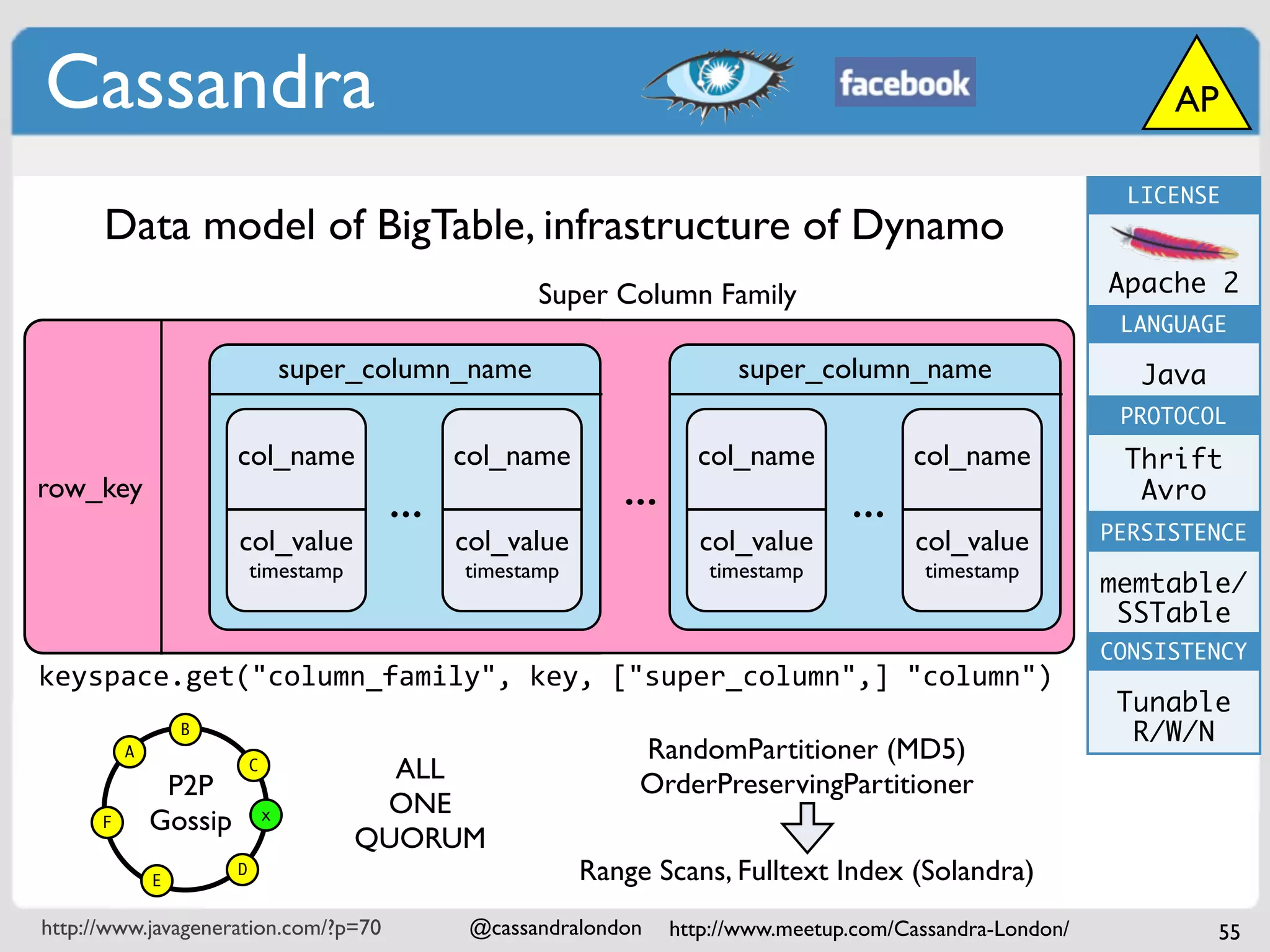 Cassandra                                                                                                           AP

                                                                                                                 LICENSE
      Data model of BigTable, infrastructure of Dynamo
                                                       Super Column Family                                     Apache 2
                                                                                                                LANGUAGE

                                   super_column_name                       super_column_name                      Java
                                                                                                                PROTOCOL
                                                              B
                       col_name                 col_name               col_name             col_name            Thrift
row_key
                                          ...                  ...                    ...                        Avro
                       col_value                col_value              col_value            col_value          PERSISTENCE
                           timestamp            timestamp               timestamp            timestamp
                                                                                                               memtable/
                                                                                                                SSTable
                                                                                                               CONSISTENCY
keyspace.get("column_family", key, ["super_column",] "column")
                                                                                                                Tunable
                  B                                                                                              R/W/N
          A                                                       RandomPartitioner (MD5)
                           C              ALL
               P2P                                                OrderPreservingPartitioner
                                         ONE
      F       Gossip           x
                                        QUORUM
              E
                       D                                    Range Scans, Fulltext Index (Solandra)
http://www.javageneration.com/?p=70              @cassandralondon    http://www.meetup.com/Cassandra-London/             55
 