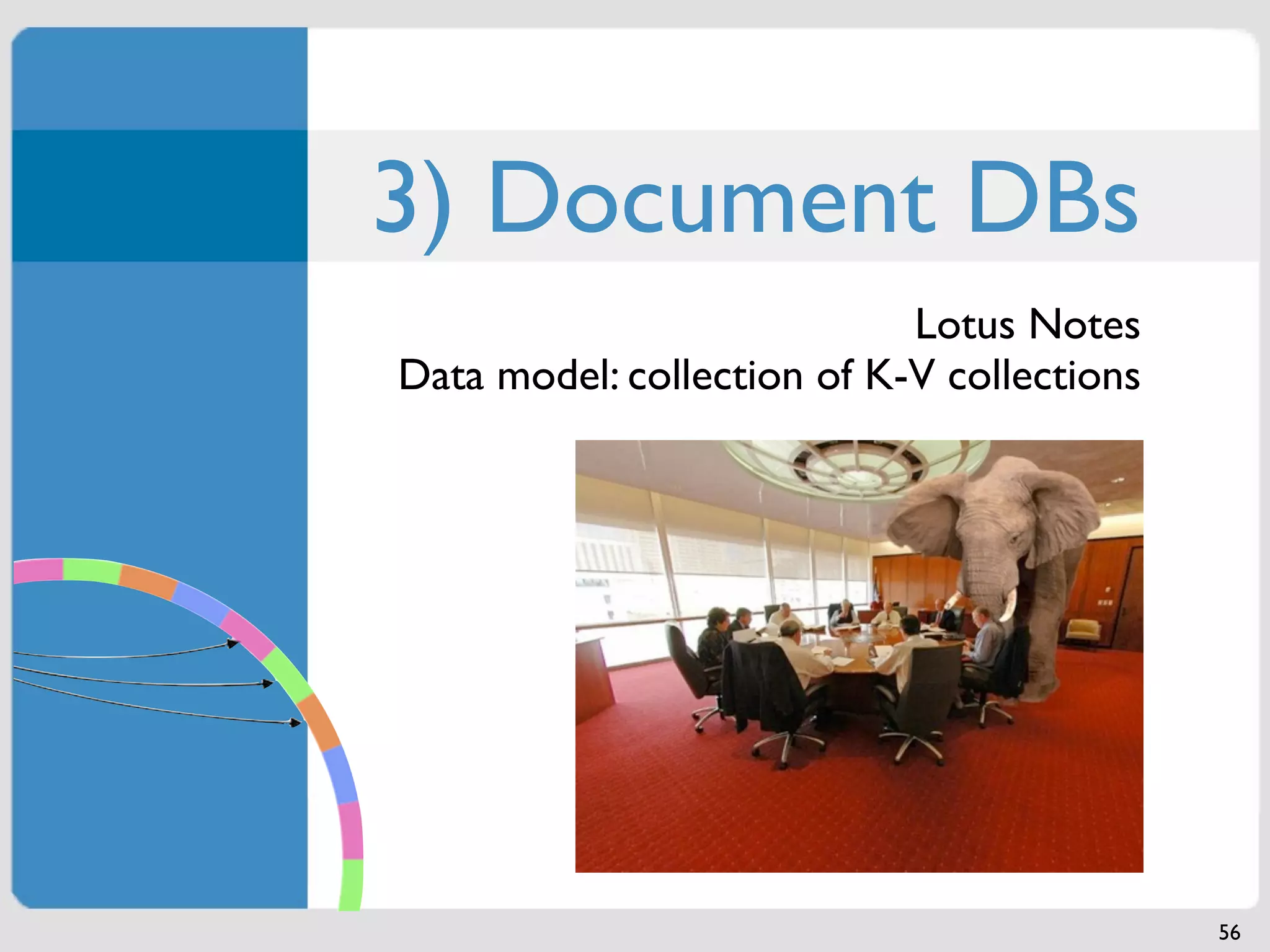 3) Document DBs
                            Lotus Notes
Data model: collection of K-V collections




                                            56
 