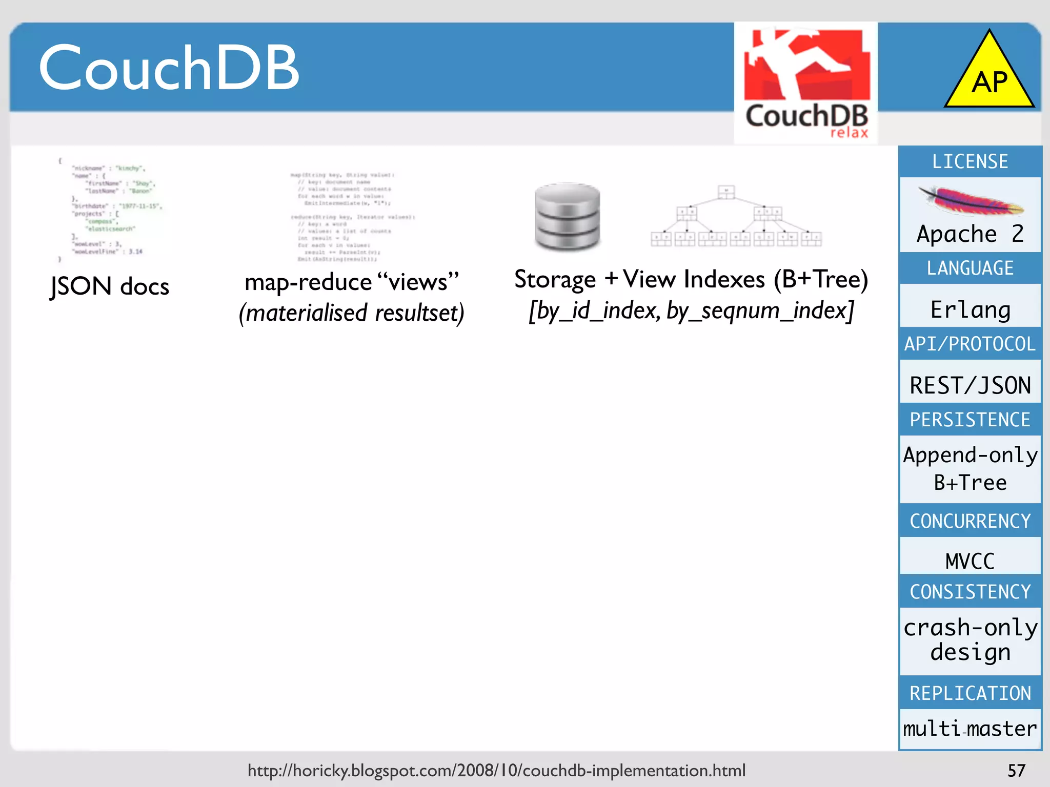 CouchDB                                                                              AP

                                                                                 LICENSE



                                                                                Apache 2
                                                                                 LANGUAGE
JSON docs    map-reduce “views”              Storage + View Indexes (B+Tree)
            (materialised resultset)          [by_id_index, by_seqnum_index]     Erlang
                                                                               API/PROTOCOL

                                                                               REST/JSON
                                                                               PERSISTENCE
                                                                               Append-only
                                                                                 B+Tree
                                                                               CONCURRENCY

                                                                                  MVCC
                                                                               CONSISTENCY

                                                                               crash-only
                                                                                 design
                                                                               REPLICATION
                                                                               multi-master
            http://horicky.blogspot.com/2008/10/couchdb-implementation.html              57
 