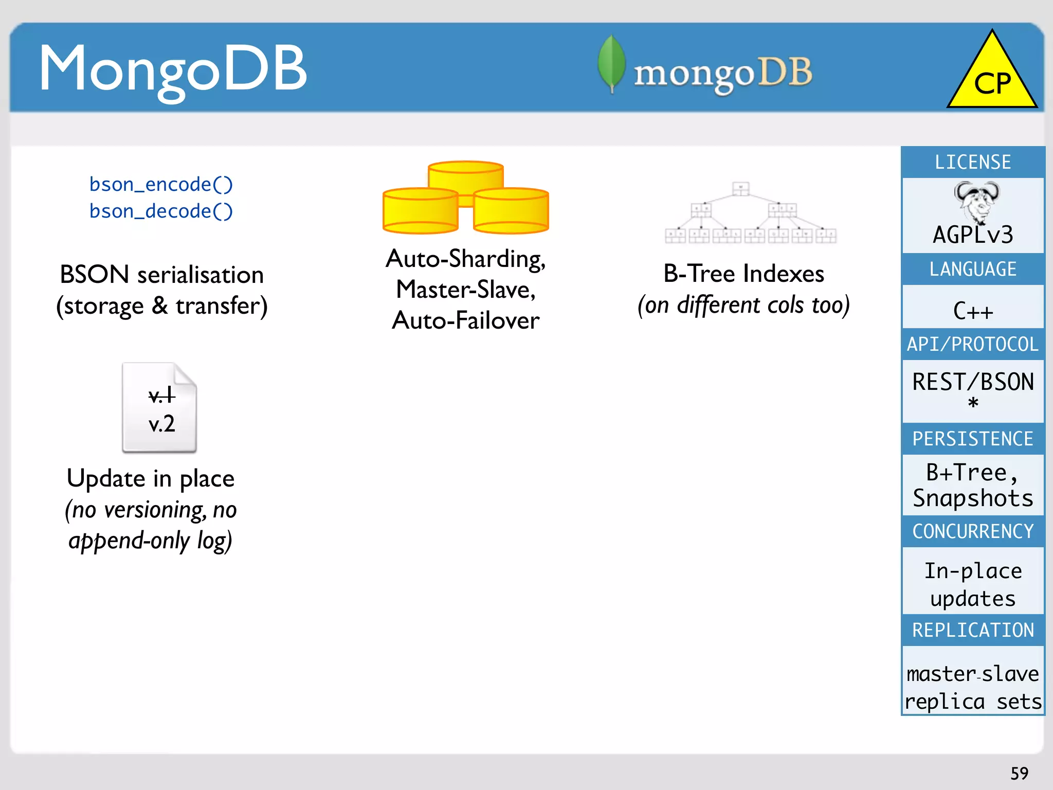 MongoDB                                                                 CP

                                                                    LICENSE
   bson_encode()
   bson_decode()
                                                                    AGPLv3
                       Auto-Sharding,                               LANGUAGE
BSON serialisation                         B-Tree Indexes
                        Master-Slave,
(storage & transfer)                    (on different cols too)       C++
                       Auto-Failover
                                                                  API/PROTOCOL

                                                                  REST/BSON
        v.1                                                           *
        v.2
                                                                  PERSISTENCE

Update in place                                                    B+Tree,
                                                                  Snapshots
(no versioning, no
                                                                  CONCURRENCY
append-only log)
                                                                   In-place
                                                                    updates
                                                                  REPLICATION

                                                                  master-slave
                                                                  replica sets


                                                                            59
 
