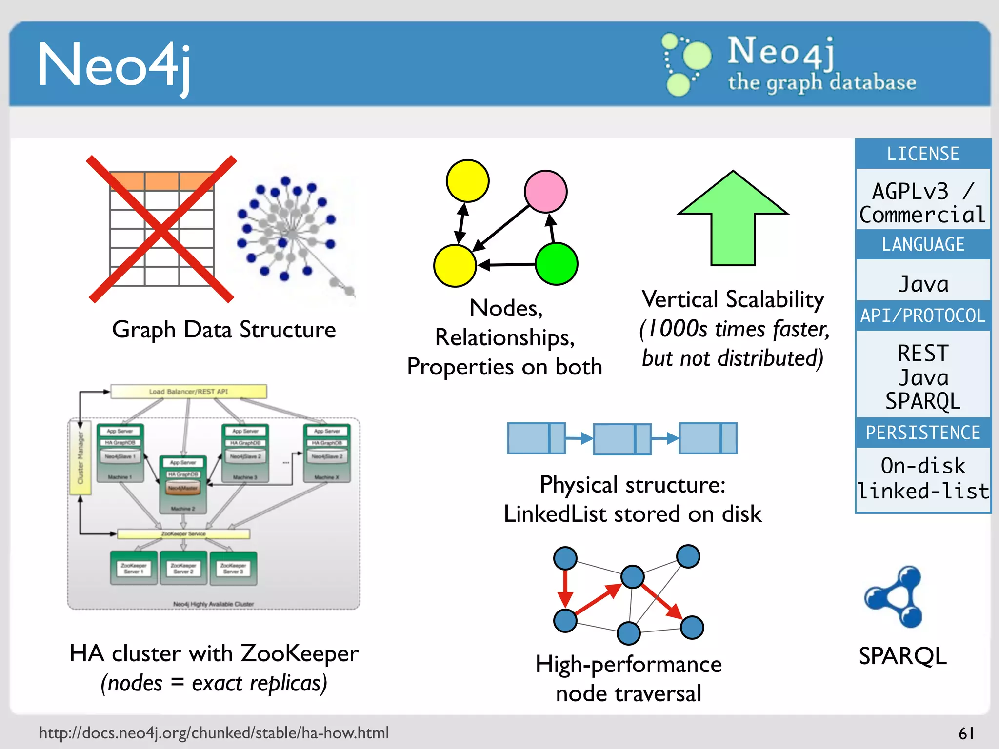 Neo4j
                                                                                                 LICENSE

                                                                                                AGPLv3 /
                                                                                               Commercial
                                                                                                 LANGUAGE

                                                                                                  Java
                                                        Nodes,          Vertical Scalability
                                                                                               API/PROTOCOL
         Graph Data Structure                        Relationships,     (1000s times faster,
                                                                        but not distributed)      REST
                                                   Properties on both                             Java
                                                                                                 SPARQL
                                                                                               PERSISTENCE
                                                                                                 On-disk
                                                              Physical structure:              linked-list
                                                           LinkedList stored on disk




    HA cluster with ZooKeeper                                 High-performance                 SPARQL
      (nodes = exact replicas)                                 node traversal
http://docs.neo4j.org/chunked/stable/ha-how.html                                                         61
 