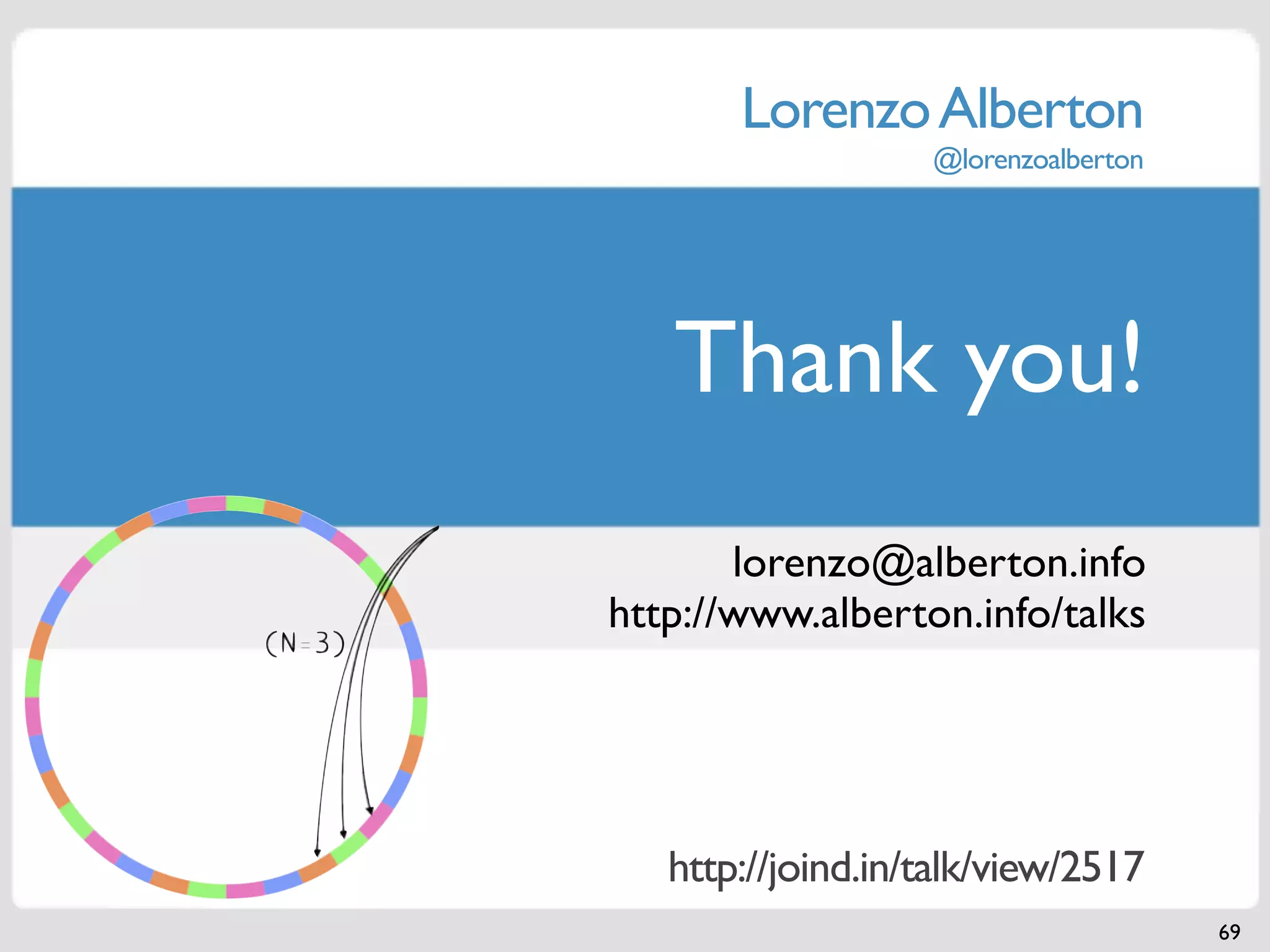 Lorenzo Alberton
                   @lorenzoalberton




   Thank you!
       lorenzo@alberton.info
http://www.alberton.info/talks




   http://joind.in/talk/view/2517
                                      69
 