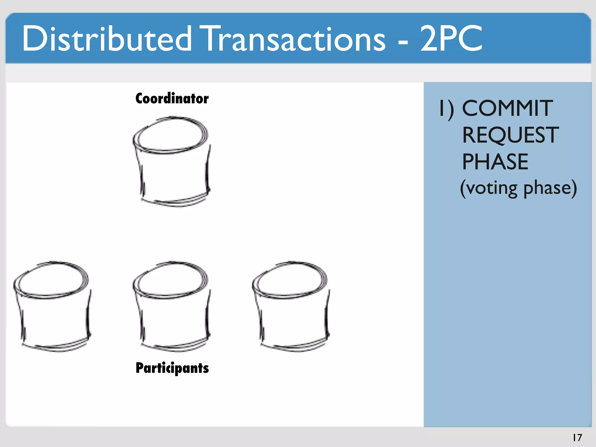 Distributed Transactions - 2PC
       Coordinator
                          1) COMMIT
                             REQUEST
                             PHASE
                            (voting phase)




       Participants



                                         17
 
