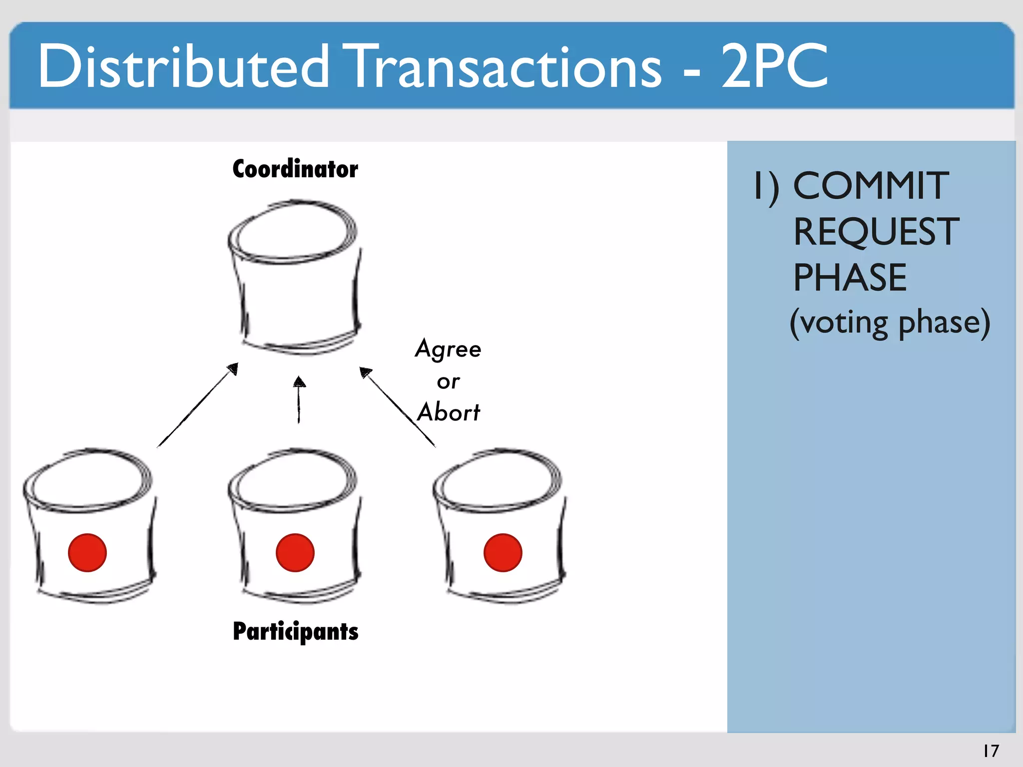 Distributed Transactions - 2PC
       Coordinator
                              1) COMMIT
                                 REQUEST
                                 PHASE
                               (voting phase)
                      Agree
                       or
                      Abort




       Participants



                                            17
 