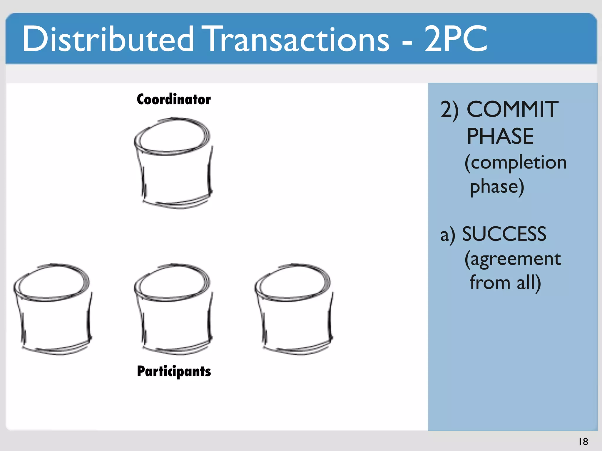 Distributed Transactions - 2PC
       Coordinator
                          2) COMMIT
                             PHASE
                            (completion
                             phase)

                          a) SUCCESS
                             (agreement
                              from all)



       Participants



                                          18
 