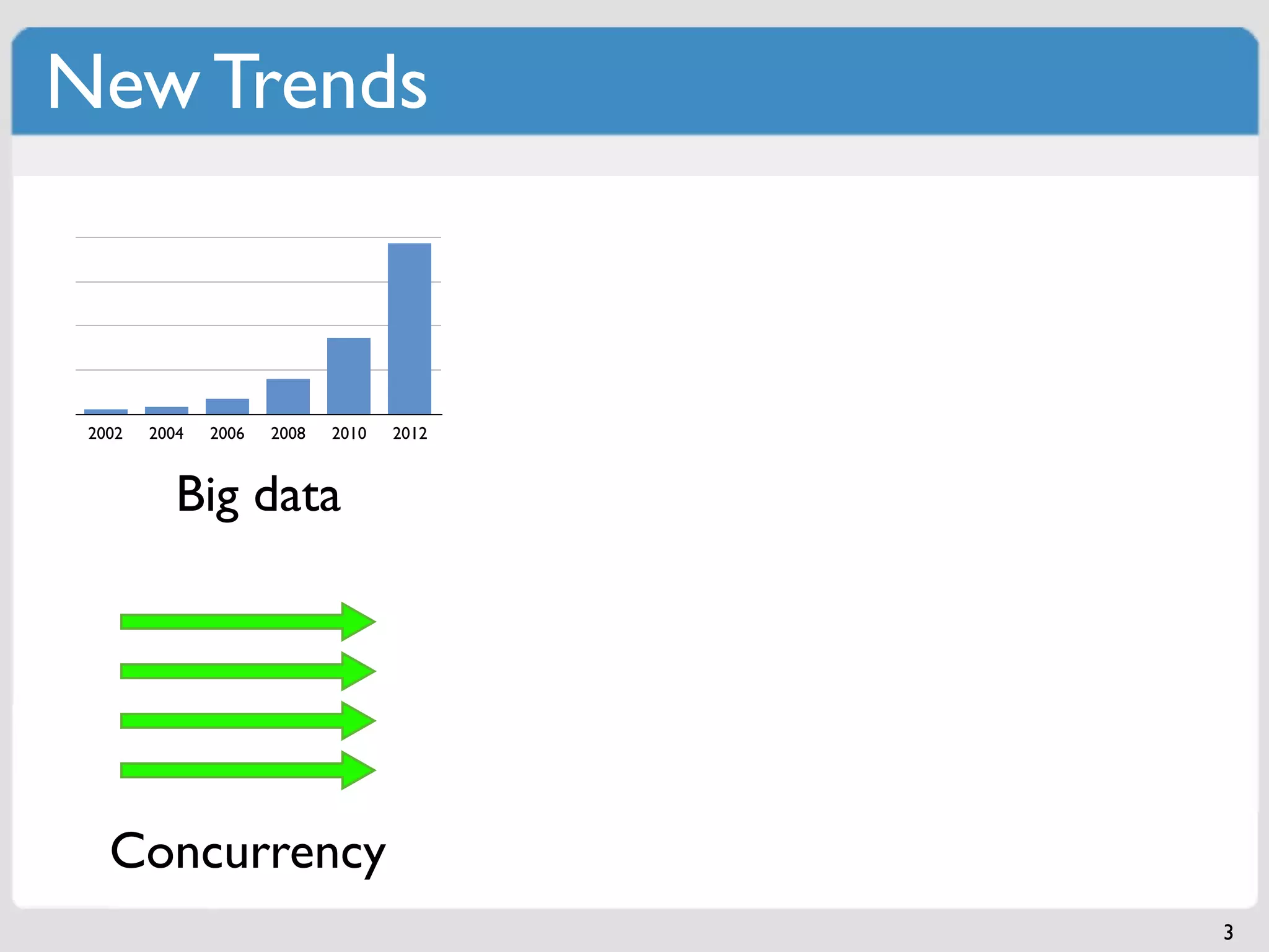 New Trends



 2002   2004   2006   2008   2010   2012



           Big data




   Concurrency
                                           3
 