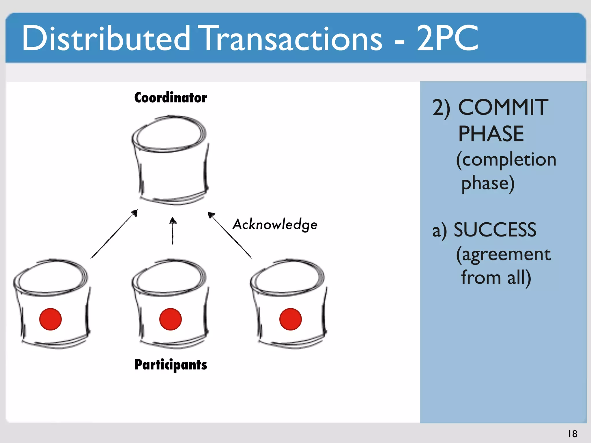 Distributed Transactions - 2PC
       Coordinator
                                    2) COMMIT
                                       PHASE
                                      (completion
                                       phase)
                      Acknowledge
                                    a) SUCCESS
                                       (agreement
                                        from all)



       Participants



                                                    18
 