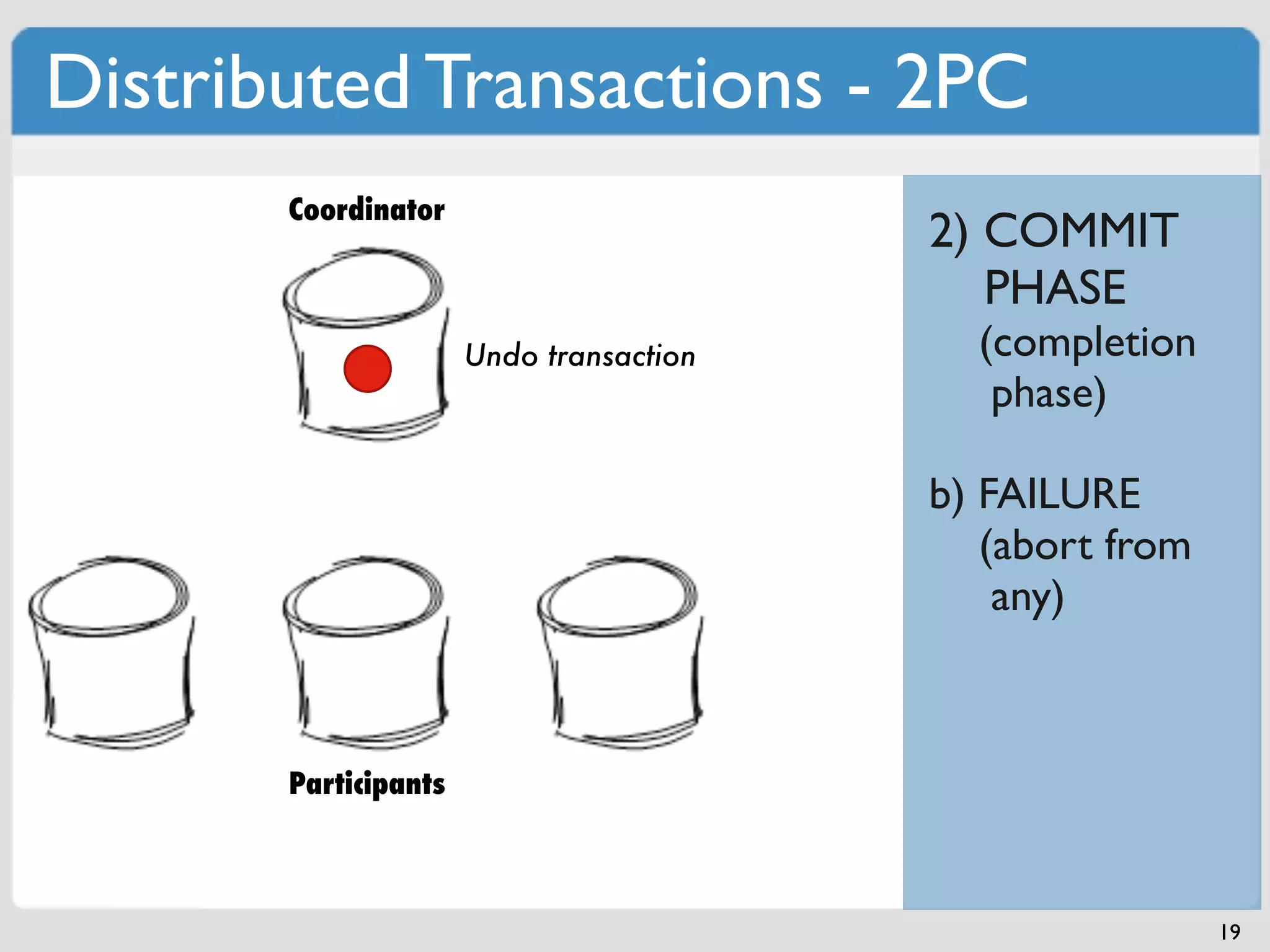 Distributed Transactions - 2PC
       Coordinator
                                         2) COMMIT
                                            PHASE
                      Undo transaction     (completion
                                            phase)

                                         b) FAILURE
                                            (abort from
                                             any)



       Participants



                                                          19
 