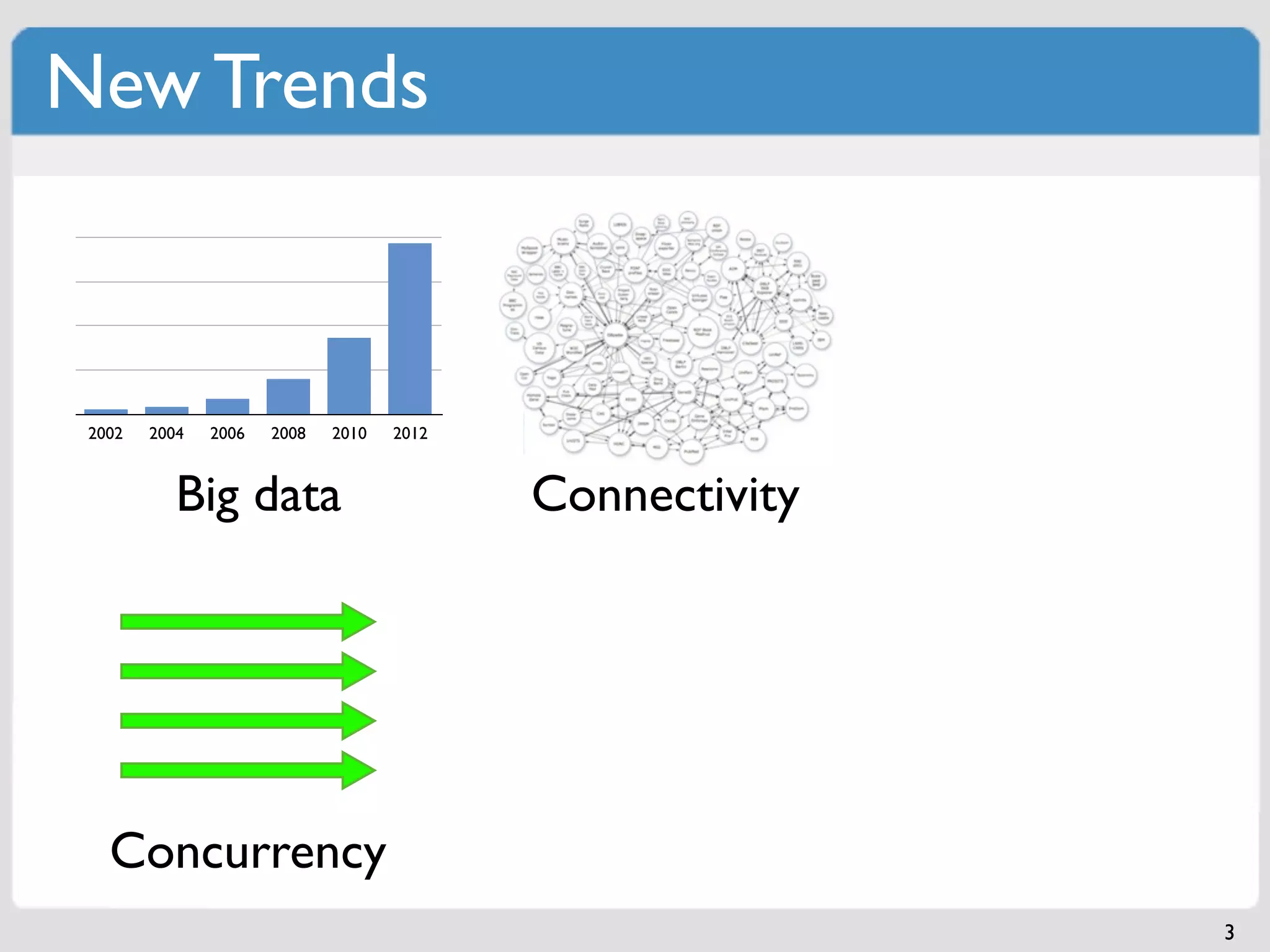 New Trends



 2002   2004   2006   2008   2010   2012



           Big data                        Connectivity




   Concurrency
                                                          3
 