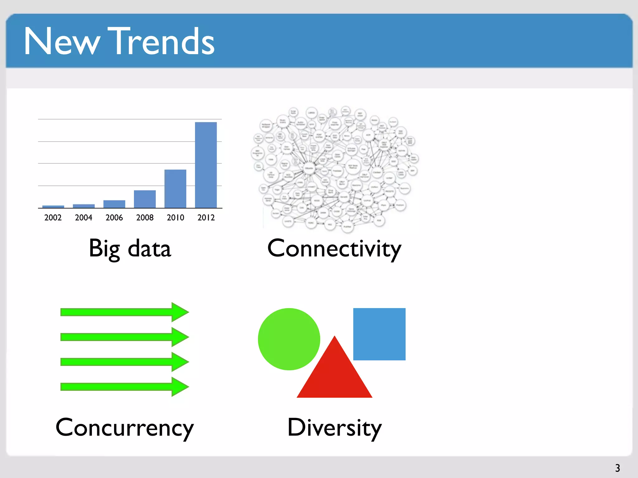 New Trends



 2002   2004   2006   2008   2010   2012



           Big data                        Connectivity




   Concurrency                              Diversity
                                                          3
 