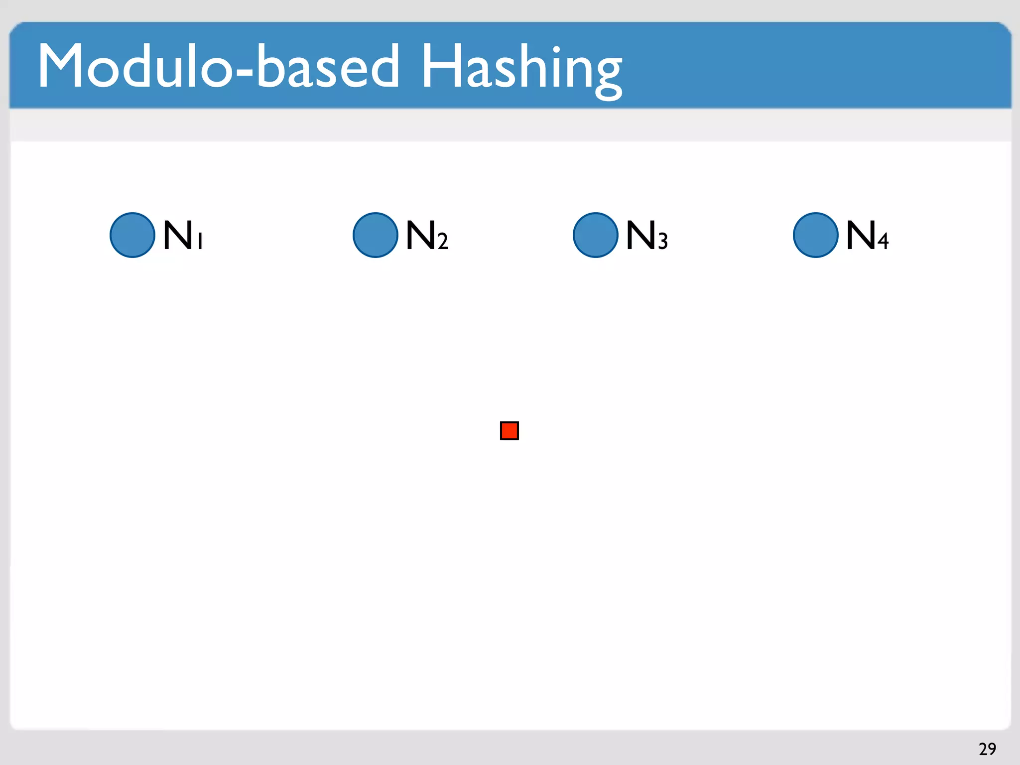 Modulo-based Hashing

    N1      N2         N3   N4




                                 29
 