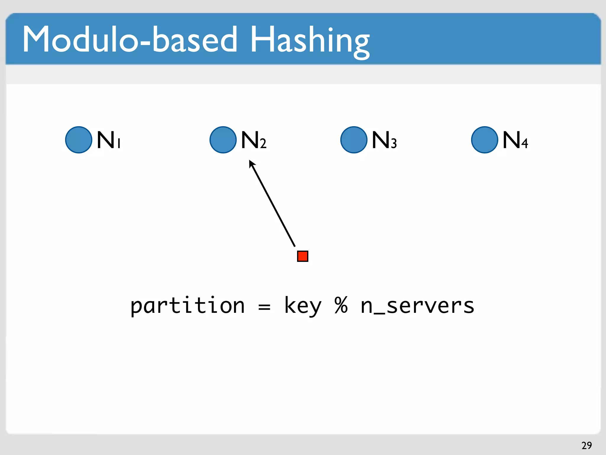 Modulo-based Hashing

    N1           N2        N3          N4




         partition = key % n_servers




                                            29
 