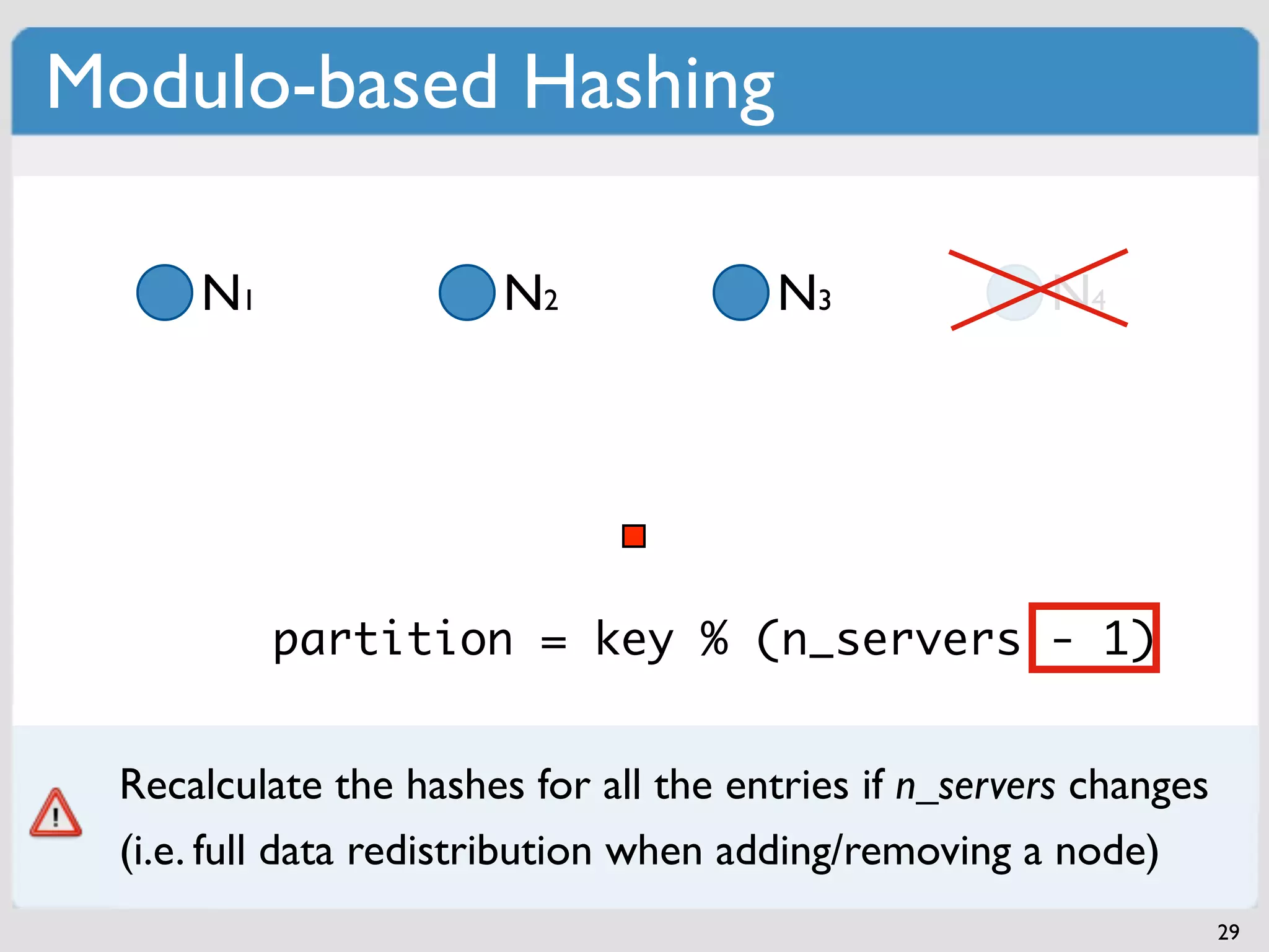 Modulo-based Hashing

      N1                N2              N3             N4




           partition = key % n_servers - 1)
                             (n_servers


  Recalculate the hashes for all the entries if n_servers changes
  (i.e. full data redistribution when adding/removing a node)
                                                                    29
 