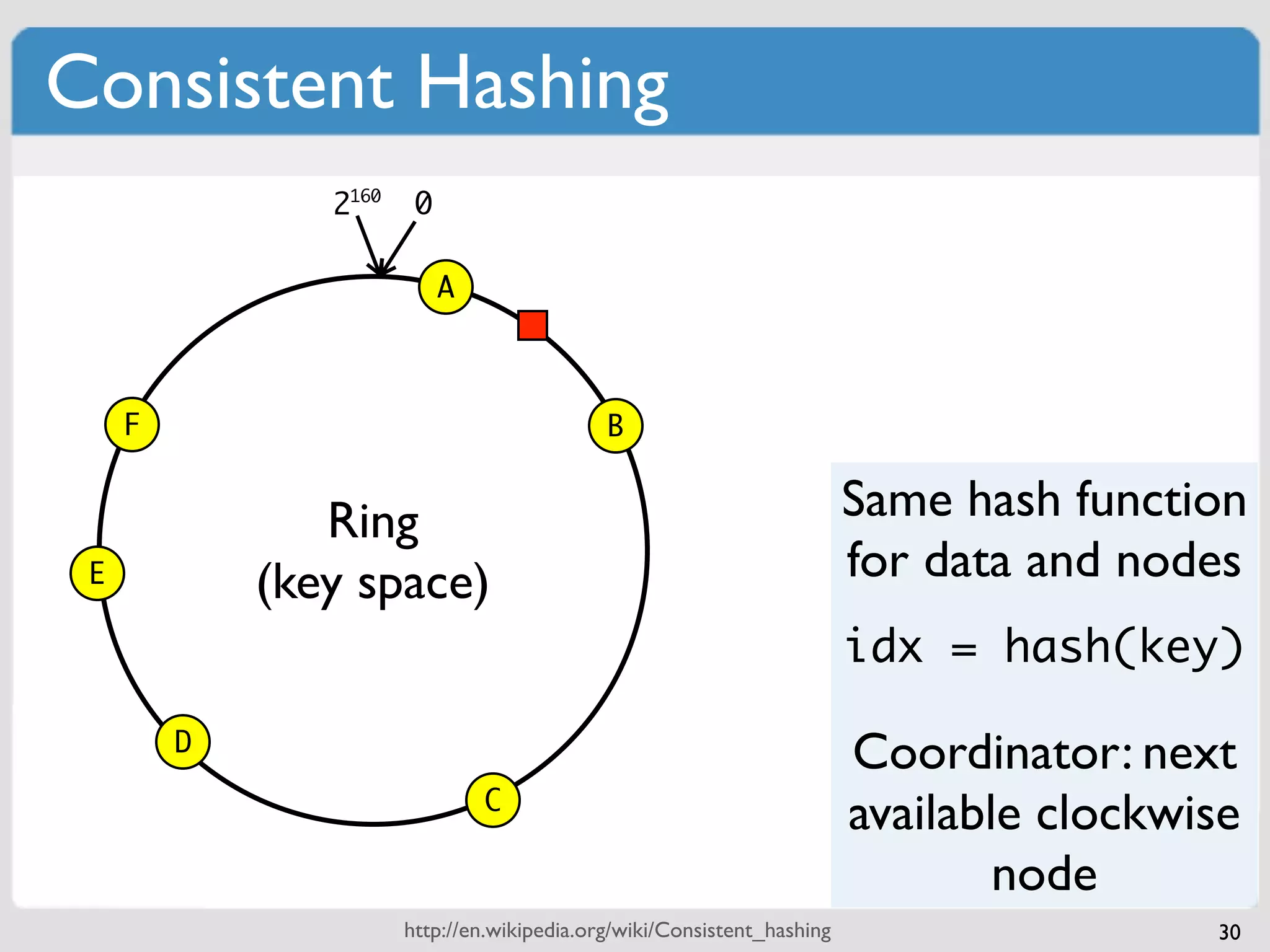 Consistent Hashing
                2160    0

                            A



     F                                       B


                Ring                                                     Same hash function
 E           (key space)                                                 for data and nodes
                                                                         idx = hash(key)

         D
                                                                         Coordinator: next
                                C
                                                                         available clockwise
                                                                                 node
                       http://en.wikipedia.org/wiki/Consistent_hashing                    30
 
