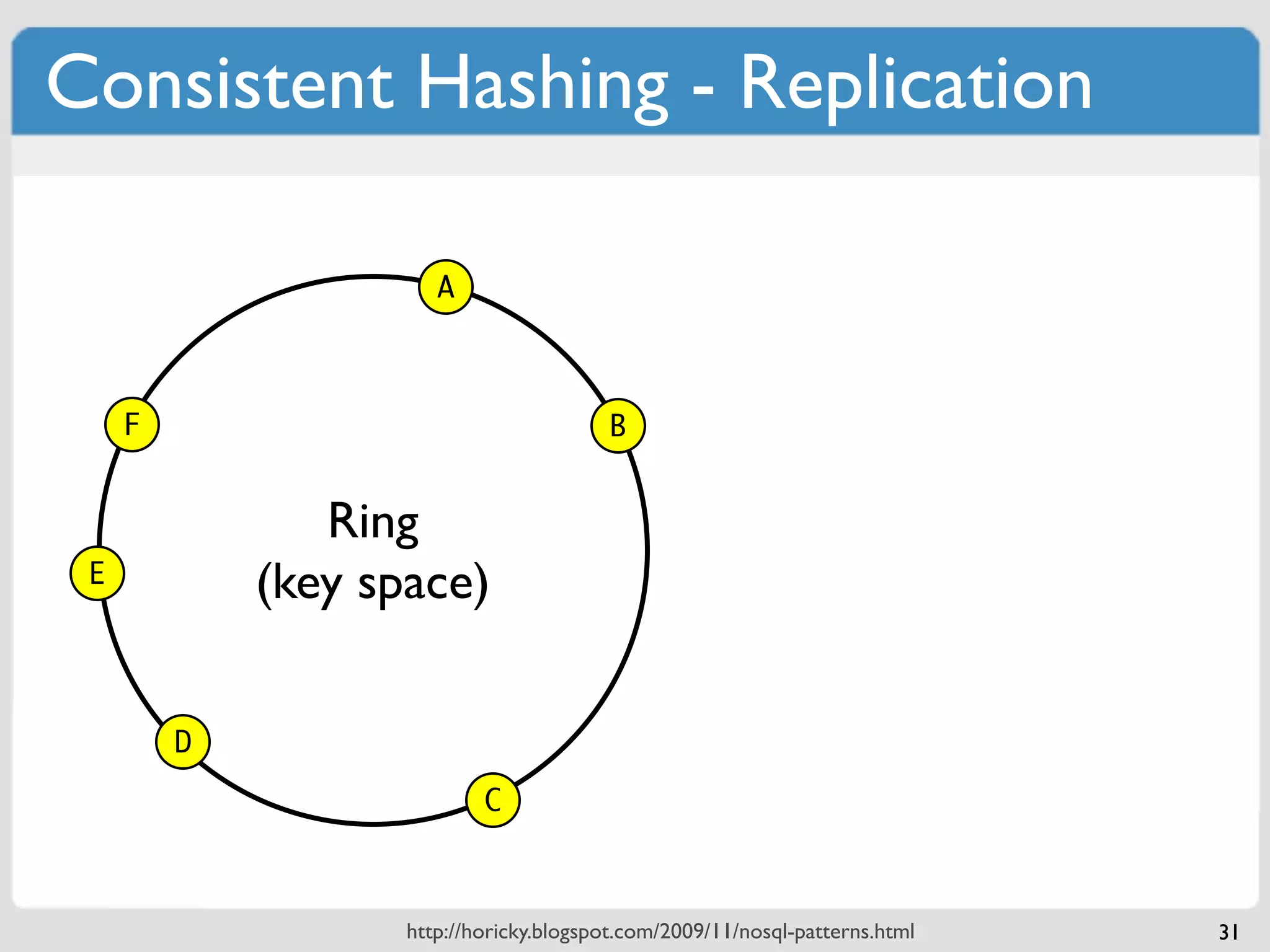 Consistent Hashing - Replication

                       A



     F                                   B


                Ring
 E           (key space)

         D
                            C



                    http://horicky.blogspot.com/2009/11/nosql-patterns.html   31
 