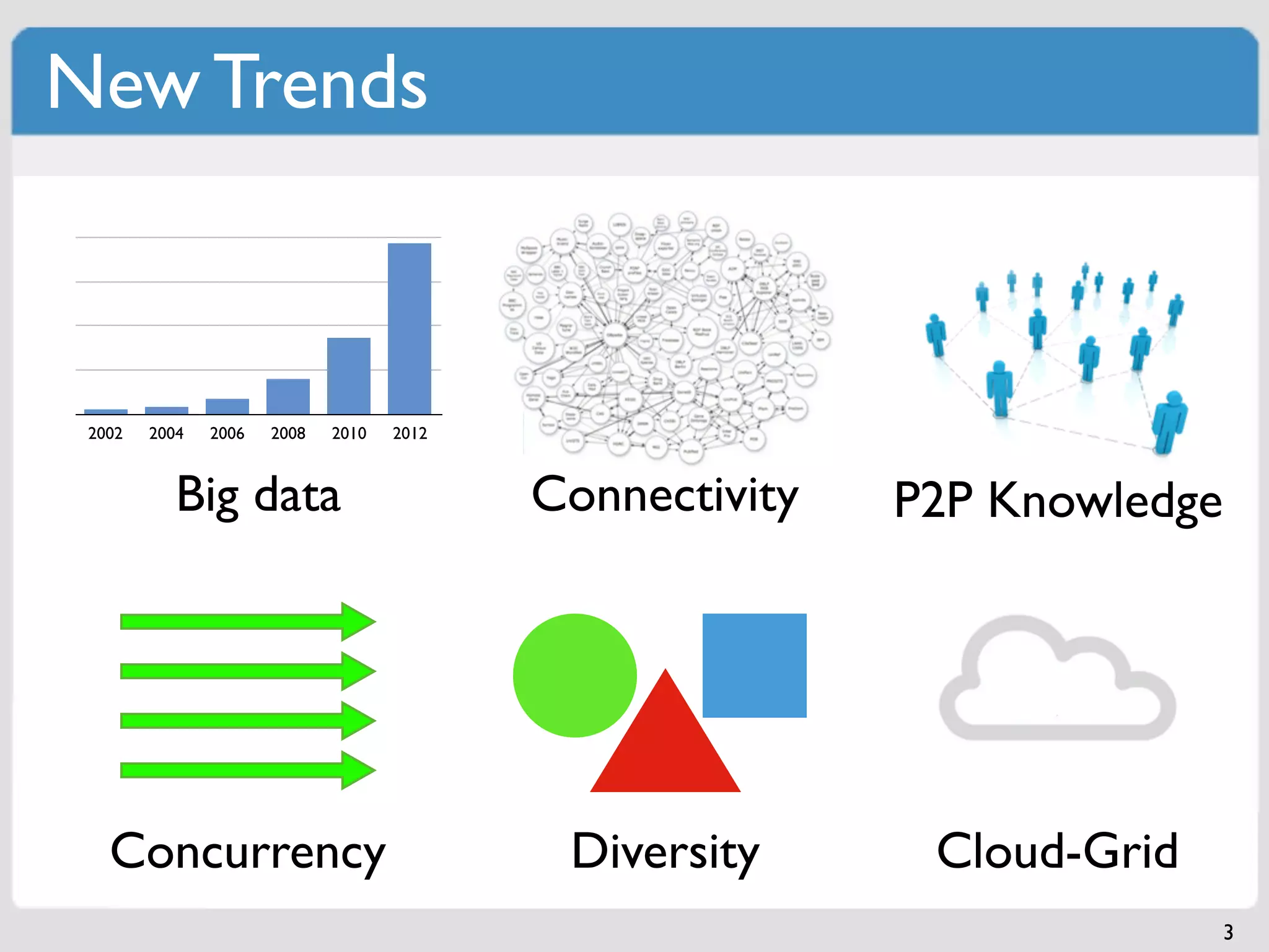 New Trends



 2002   2004   2006   2008   2010   2012



           Big data                        Connectivity   P2P Knowledge




   Concurrency                              Diversity      Cloud-Grid
                                                                          3
 