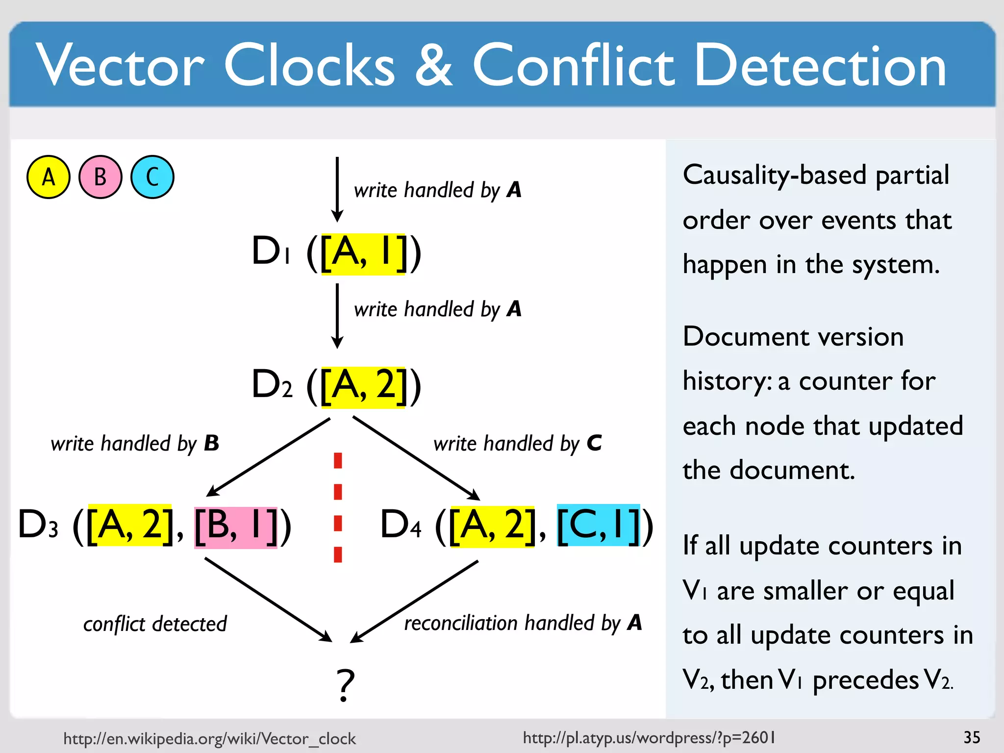 Vector Clocks & Conﬂict Detection
 A       B      C                            write handled by A
                                                                                       Causality-based partial
                                                                                       order over events that
                               D1 ([A, 1])                                             happen in the system.
                                             write handled by A
                                                                                       Document version
                               D2 ([A, 2])                                             history: a counter for
                                                                                       each node that updated
  write handled by B                                 write handled by C
                                                                                       the document.
D3 ([A, 2], [B, 1])                              D4 ([A, 2], [C,1])                    If all update counters in
                                                                                       V1 are smaller or equal
       conﬂict detected                           reconciliation handled by A
                                                                                       to all update counters in
                                          ?                                            V2, then V1 precedes V2.
     http://en.wikipedia.org/wiki/Vector_clock                    http://pl.atyp.us/wordpress/?p=2601              35
 